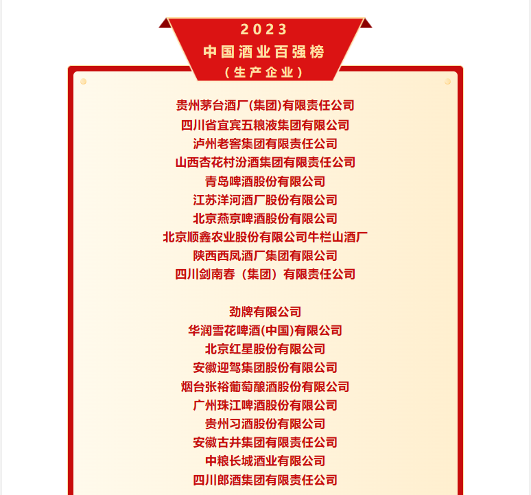 熱烈祝賀貴州美女黄页网站集團榮獲2023中國酒業百強榜（生產免费看裸体美女的APP）！！！